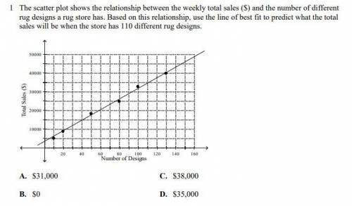 The scatter plot shows the relationship between the weekly total sales ($) and the number of differe