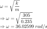 \omega=\sqrt{\dfrac{k}{m}}\\\Rightarrow \omega=\sqrt{\dfrac{305}{0.235}}\\\Rightarrow \omega=36.02599\ rad/s