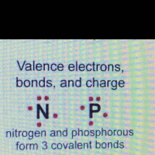 The number of covalent bonds that an atom tends to form is equal to: a:  the number of valence elect