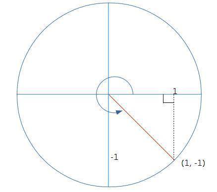 The point (1, −1) is on the terminal side of angle θ, in standard position. what are the values of s