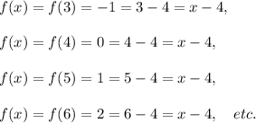 f(x)=f(3)=-1=3-4=x-4,\\\\f(x)=f(4)=0=4-4=x-4,\\\\f(x)=f(5)=1=5-4=x-4,\\\\f(x)=f(6)=2=6-4=x-4,~~~etc.