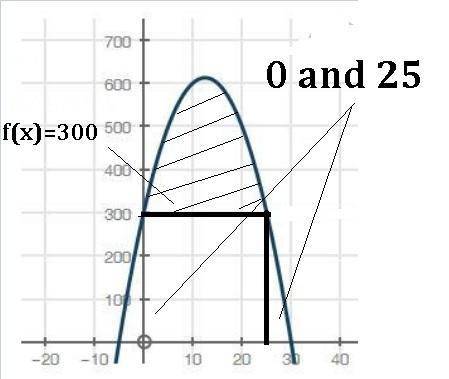For the graph below, what should the domain be so that the function is at least 300?  a.) x≥0 b.) -5