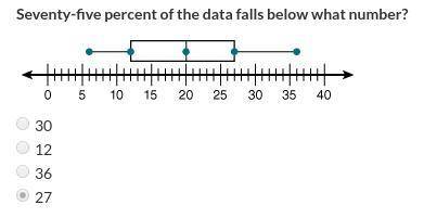 Seventy-five percent of the data falls below what number