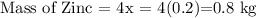 \text{Mass of Zinc = 4x = 4(0.2)=0.8 kg}