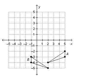 Figure a below is translated 4 units left and 1 unit down and then reflected over the y-axis which b