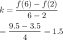 k=\dfrac{f(6)-f(2)}{6-2}\\\\=\dfrac{9.5-3.5}{4}=1.5