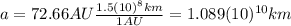 a=72.66 AU \frac{1.5(10)^{8}km}{1 AU}=1.089(10)^{10} km