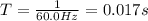 T=\frac{1}{60.0 Hz}=0.017 s