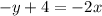 - y + 4 = -2x