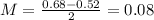 M = \frac{0.68 - 0.52}{2} = 0.08
