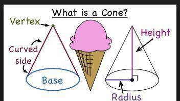 Which of the following are parts of a cone?  vertex lateral face lateral edges base slant height