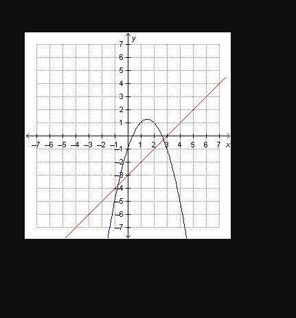 Someone ?  which graph most likely shows a system of equations with two solutions?