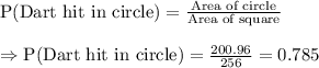 \text{P(Dart hit in circle)}=\frac{\text{Area of circle}}{\text{Area of square}}\\\\\Rightarrow\text{P(Dart hit in circle)}=\frac{200.96}{256}=0.785
