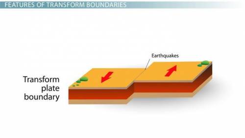 Part a what are plate boundaries at which lithospheric plates that a) move toward each other, b) mov