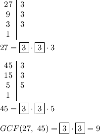 \begin{array}{c|c}27&3\\9&3\\3&3\\1\end{array}\\\\27=\boxed3\cdot\boxed3\cdot3\\\\\begin{array}{c|c}45&3\\15&3\\5&5\\1\end{array}\\\\45=\boxed3\cdot\boxed3\cdot5\\\\GCF(27,\ 45)=\boxed3\cdot\boxed3=9