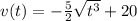 v(t)=-\frac{5}{2}\sqrt{t^3}+20