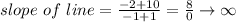 slope~of~line=\frac{-2+10}{-1+1} =\frac{8}{0} \rightarrow \infty