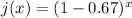 j(x)=(1-0.67)^x