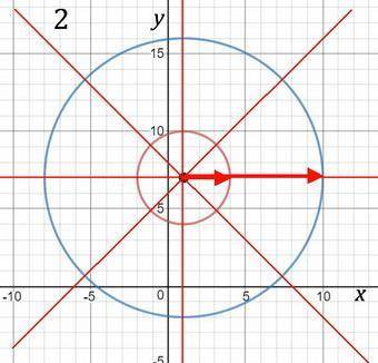 Circle a has a center of (4,5) and a radius of 3 and circle b has a center of(1,7) and a radius of 9