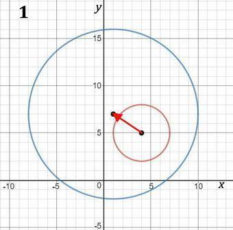 Circle a has a center of (4,5) and a radius of 3 and circle b has a center of(1,7) and a radius of 9