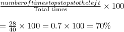 \frac{\texr{number of times top stops to the left }}{\text{Total times}}\times100\\\\=\frac{28}{40}\times100=0.7\times100=70\%
