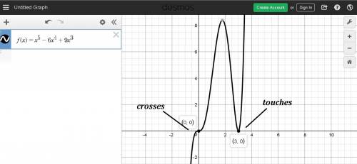 Which statement describes the graph of this polynomial function?  f(x)=x^5 - 6x^4 + 9x^3 the graph c