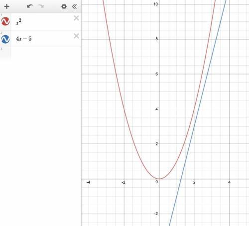 1. consider the following quadratic equation x^2 =4x -5. how many solutions does it have?   a the eq