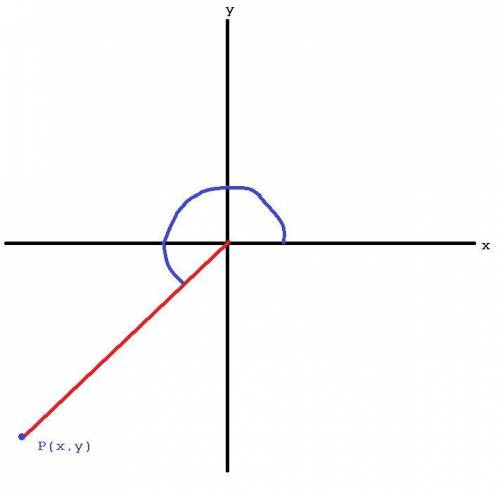 Sketch an angle θ in standard position such that θ has the least possible positive measure, and the