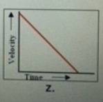 From which graph below would you conclude that velocity decreases directly with time?