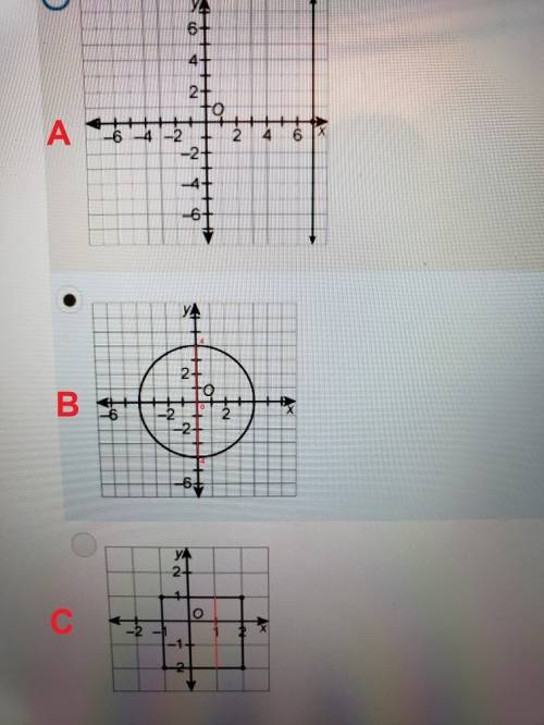 Which relation is a function?  look at both photos