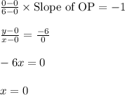 \frac{0-0}{6-0} \times {\text{Slope of OP}}= -1\\\\ \frac{y-0}{x-0}=\frac{-6}{0}\\\\ -6 x=0\\\\x=0