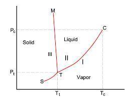 Find the temperature at which ethanol boils on a day in the mountains when the barometric pressure i