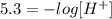 5.3=-log[H^+]