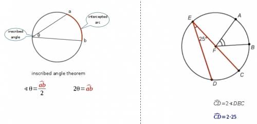 In circle f, what is the measure of arc cd?  a) 25 degrees b) 60 degrees c) 12.5 degrees d) 50 degre