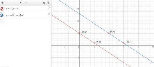 The function f(x) is shown on the provided graph. graph the result of the following transformation o