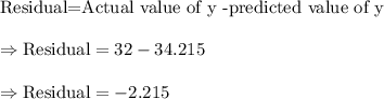 \text{Residual=Actual value of y -predicted value of y}\\\\\Rightarrow\text{Residual}=32-34.215\\\\\Rightarrow\text{Residual}=-2.215
