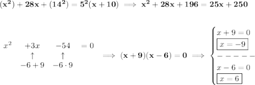 \bf (x^2)+28x+(14^2)=5^2(x+10)\implies x^2+28x+196=25x+250&#10;\\\\\\&#10;\begin{array}{lcclll}&#10;x^2&+3x&-54&=0\\&#10;&\uparrow &\uparrow \\&#10;&-6+9&-6\cdot 9&#10;\end{array} \implies (x+9)(x-6)=0\implies &#10;\begin{cases}&#10;x+9=0\\&#10;\boxed{x=-9}\\&#10;-----\\&#10;x-6=0\\&#10;\boxed{x=6}&#10;\end{cases}