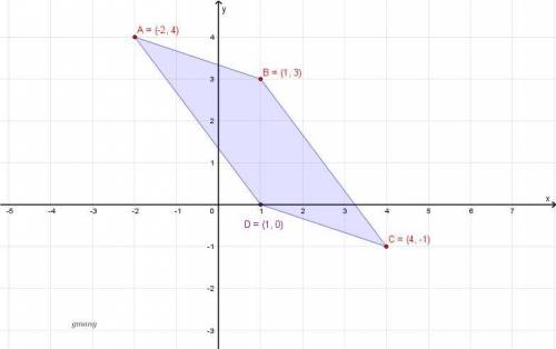 Points a(-2, 4, 8(1.3), c(4, -1) and d form a parallelogram. what are the coordinates of d9