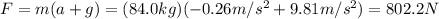F=m(a+g)=(84.0 kg)(-0.26 m/s^2+9.81 m/s^2)=802.2 N