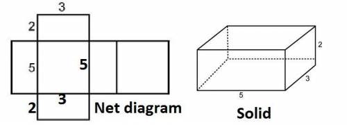 Which net diagram represents this solid figure?