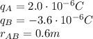 q_A = 2.0\cdot 10^{-6}C\\q_B = -3.6\cdot 10^{-6}C\\r_{AB}=0.6 m
