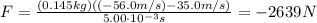 F=\frac{(0.145 kg)((-56.0 m/s)-35.0 m/s)}{5.00\cdot 10^{-3} s}=-2639 N