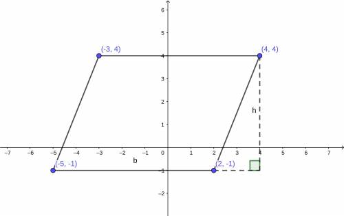 Aparallelogram has vertices (-3,4) (4,4)(2,-1) (-5,-1) on the coordinate plan what’s the area