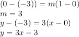 (0-(-3)) = m ( 1 - 0)\\m =3\\y -(- 3) = 3(x - 0)\\y = 3x - 3