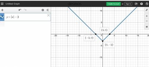 Which of the following is the graph of y = |x| - 3 ?