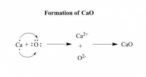 Add electron dots and charges as necessary to show the reaction of calcium and oxygen to form an ion