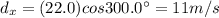 d_x = (22.0) cos 300.0^{\circ}=11 m/s