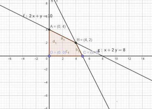 Solve the linear programming problem. maximize and minimize z=4x+5y
