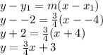 y-y_1=m(x-x_1)\\y--2=\frac{3}{4}(x--4)\\y+2=\frac{3}{4}(x+4)\\y=\frac{3}{4}x + 3