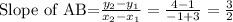 \text{Slope of AB=}\frac{y_2-y_1}{x_2-x_1}=\frac{4-1}{-1+3}=\frac{3}{2}